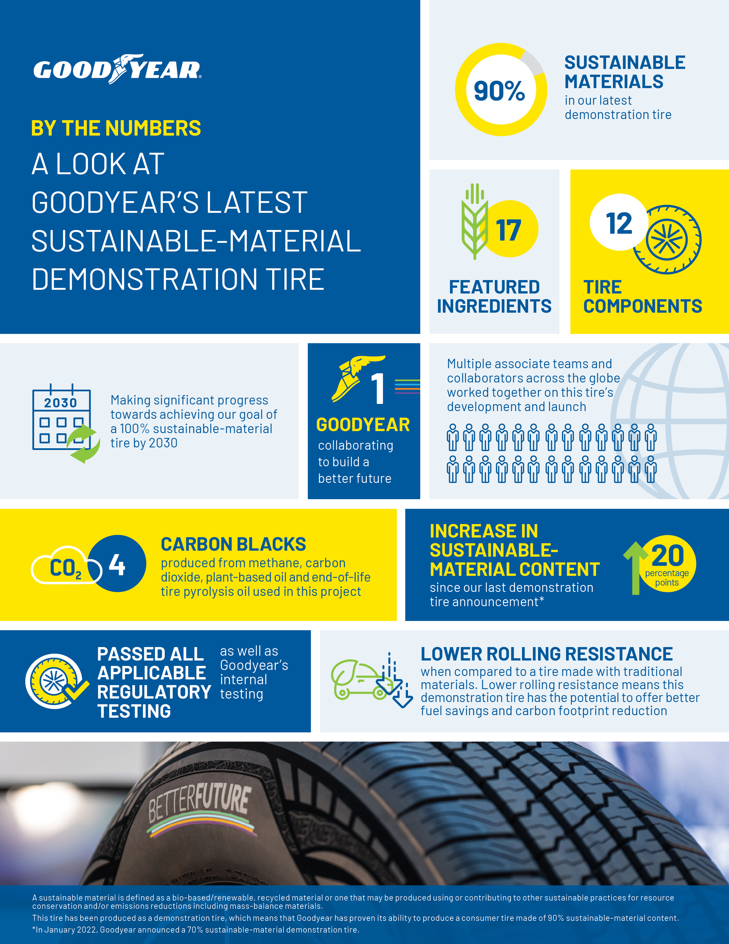 infographic
